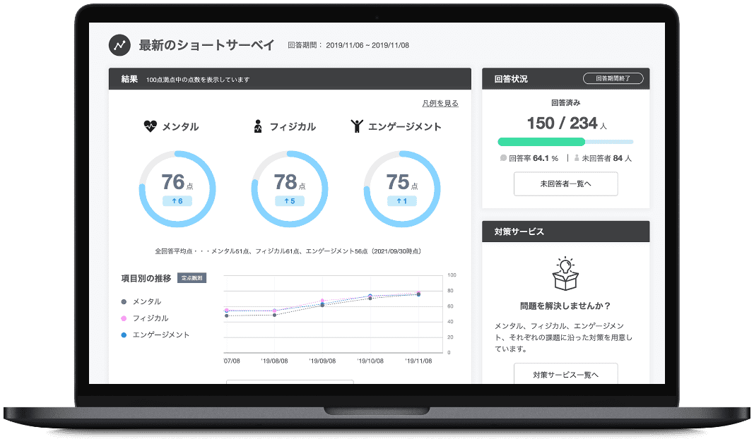 ラフールサーベイ、無料トライアル